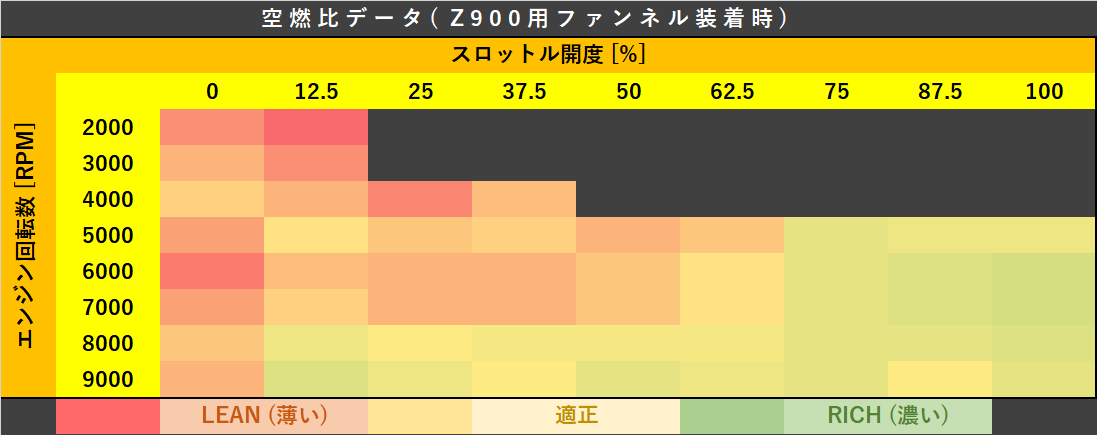 [No.4] KAWASAKI Z900RS 2018-2020 ★Z900用ファンネル交換★