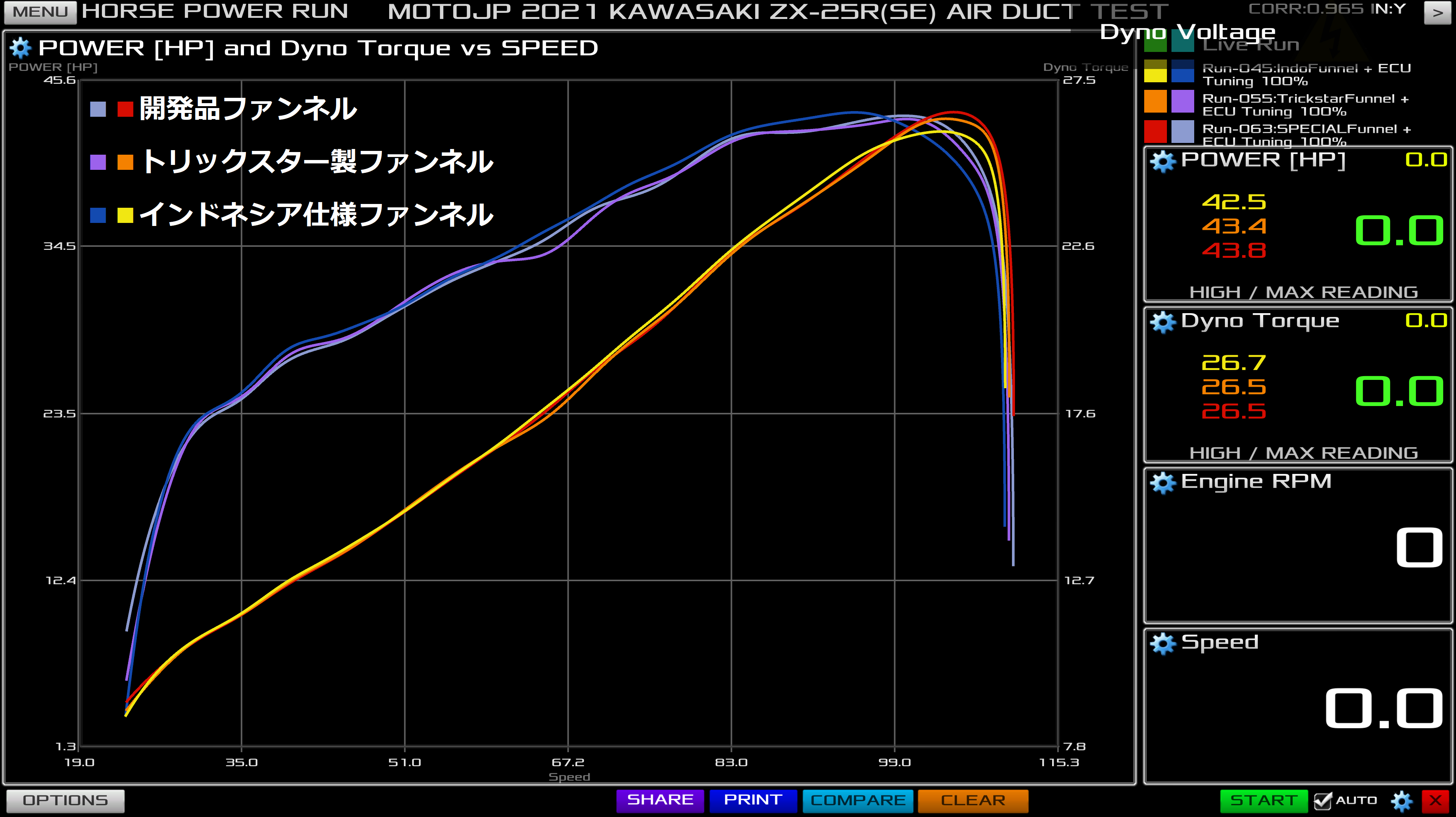 [No.6] KAWASAKI ZX-25R(SE) 2021-2022 ★吸気パーツ検証 Vol.2 [エアーファンネル編]★